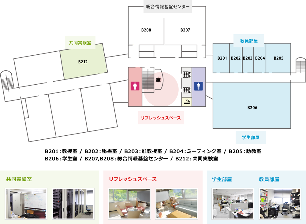 情報科学研究科B棟2階フロアマップ